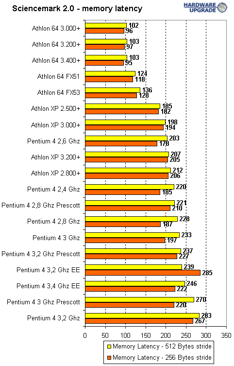 memory_latency.gif (14896 bytes)