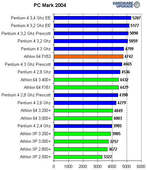 pcmark_2004.gif (11395 bytes)