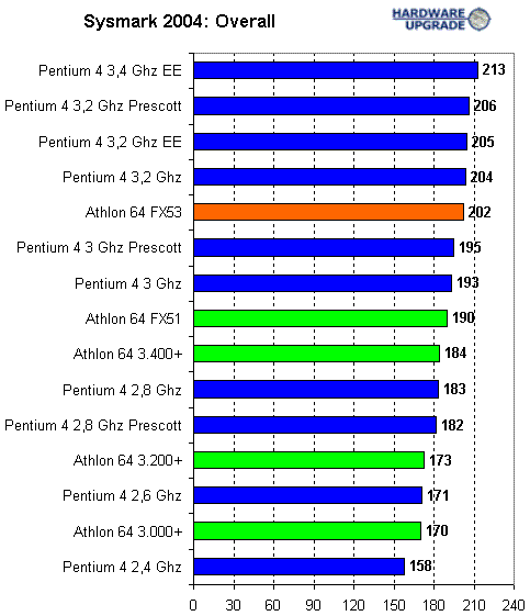 sysmark_2004_1.gif (11033 bytes)