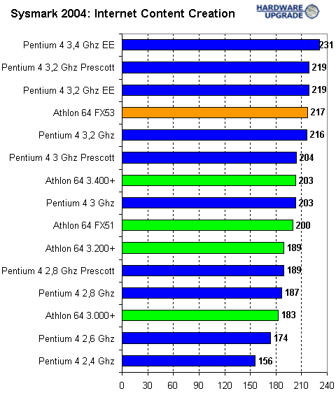 sysmark_2004_2.gif (11196 bytes)