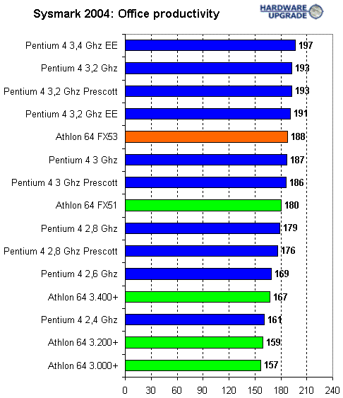 sysmark_2004_3.gif (11133 bytes)