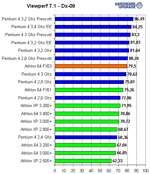 viewperf_3.gif (12567 bytes)