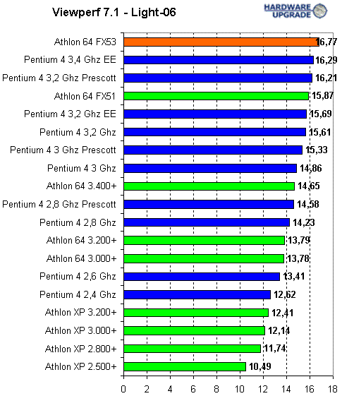 viewperf_4.gif (12369 bytes)