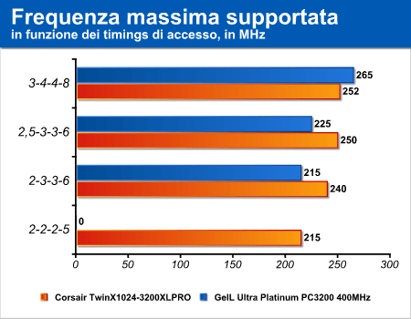 max_frequenza.png (26767 bytes)