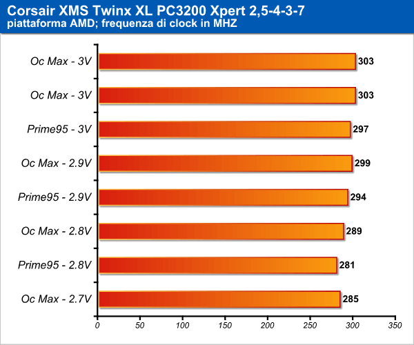 corsair_pc3200_amd_3.png (42947 bytes)