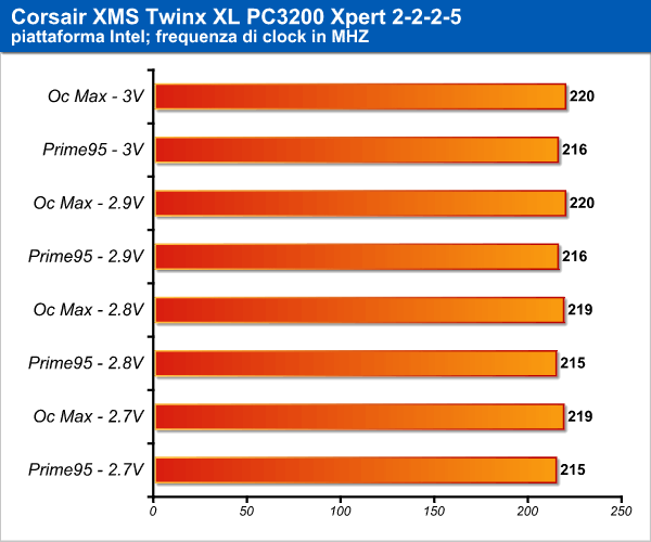 corsair_pc3200_intel_1.png (19269 bytes)