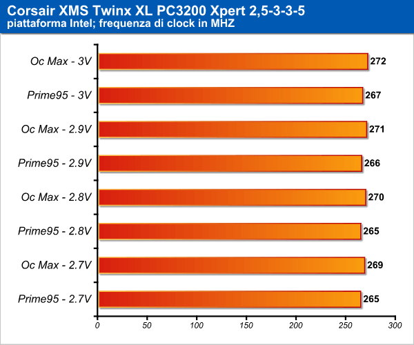 corsair_pc3200_intel_2.png (19340 bytes)