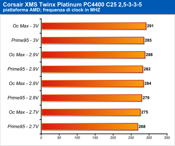 corsair_pc4400_amd_2.png (43215 bytes)