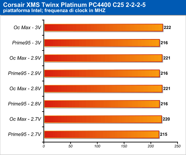 corsair_pc4400_intel_1.png (19319 bytes)