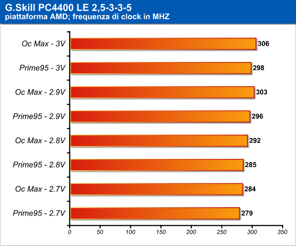 gskill_amd_2.png (40808 bytes)
