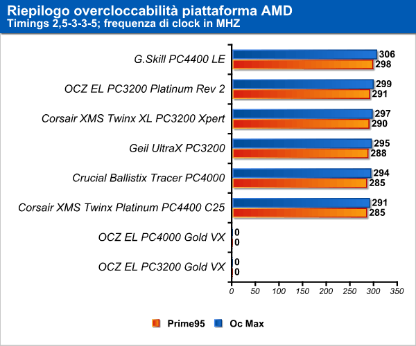 oc_amd_2.png (55366 bytes)