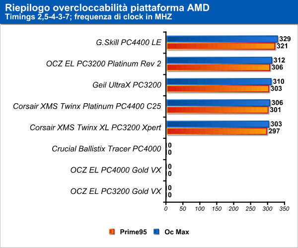 oc_amd_3.png (53080 bytes)