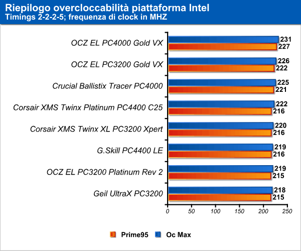 oc_intel_1.png (59594 bytes)