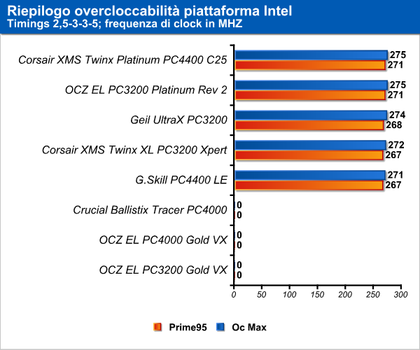 oc_intel_2.png (52458 bytes)