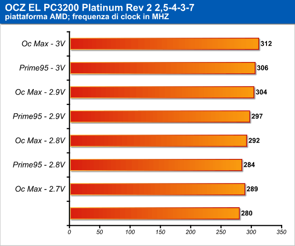 ocz_pc3200_platinum_amd_3.png (18757 bytes)