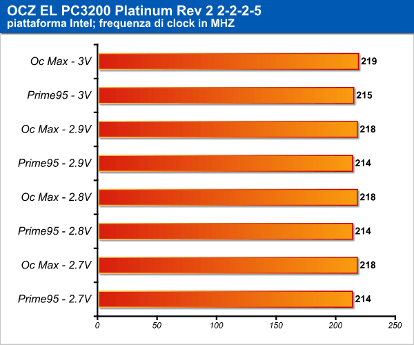 ocz_pc3200_platinum_intel_1.png (18780 bytes)