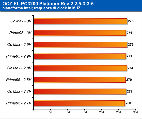 ocz_pc3200_platinum_intel_2.png (18777 bytes)