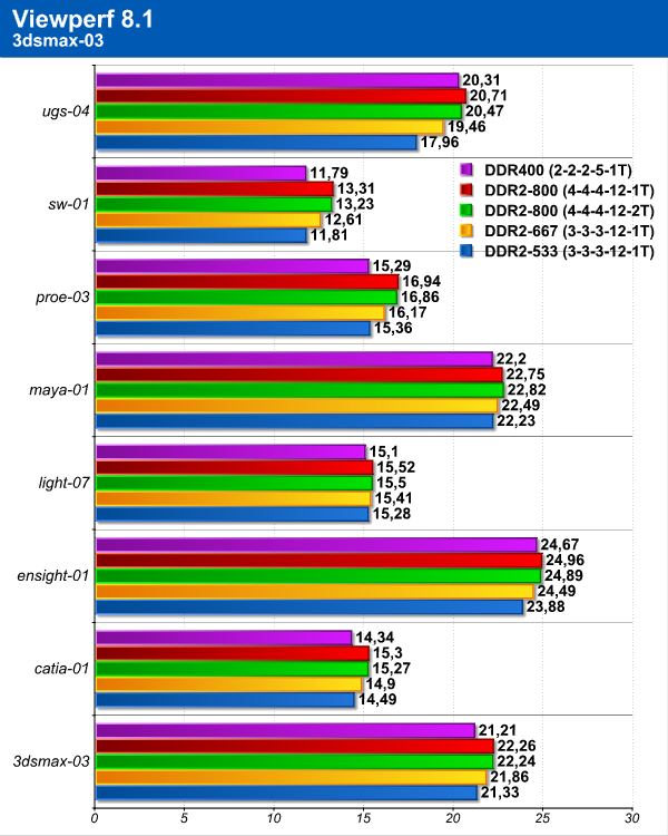 viewperf.png (83490 bytes)