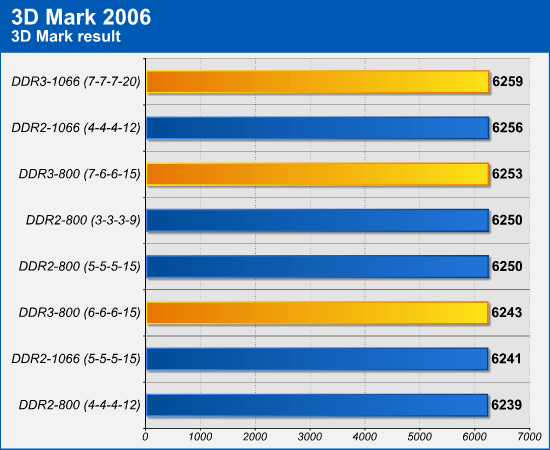 3dmark_2006_benchmark.png (41983 bytes)