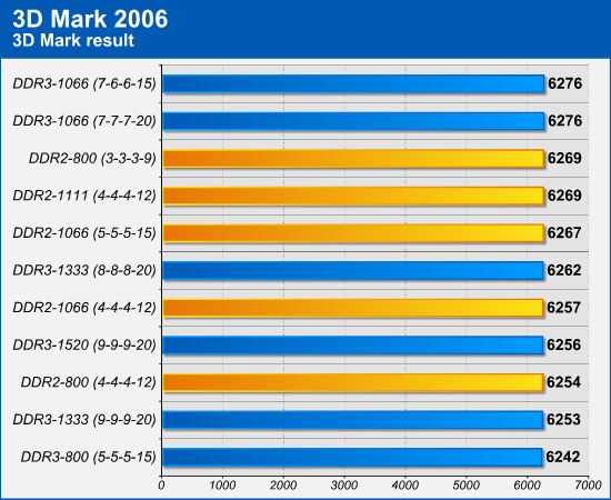 3dmark2006.png (49719 bytes)