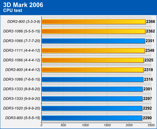 3dmark2006_cpu.png (47211 bytes)