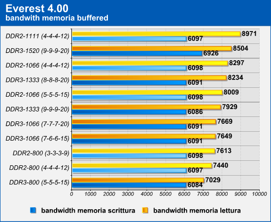 everest_bandwidth.png (68125 bytes)