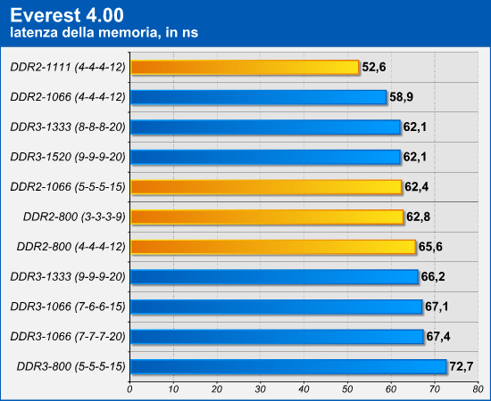 everest_latenza.png (47607 bytes)