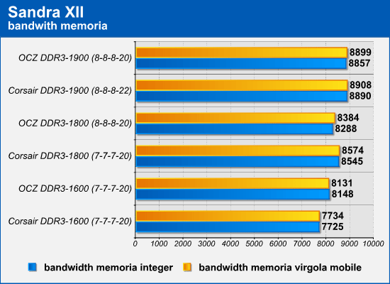 sandra_bandwidth.png (46695 bytes)