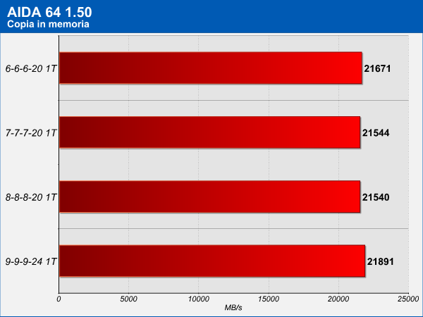 aida_bandwidth_copia_timings.png (28646 bytes)