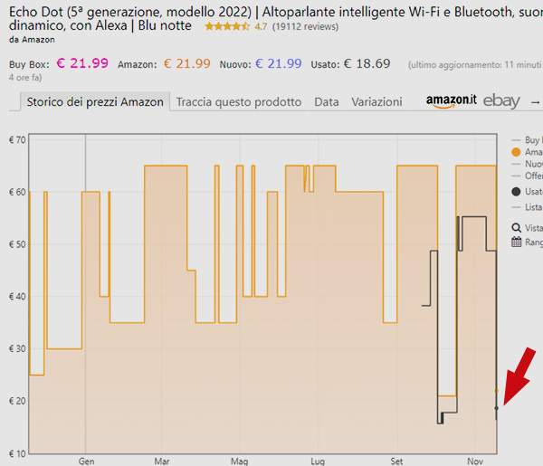 Friggitrice ad aria Hisense ad un PREZZO TOP: 25% di sconto su