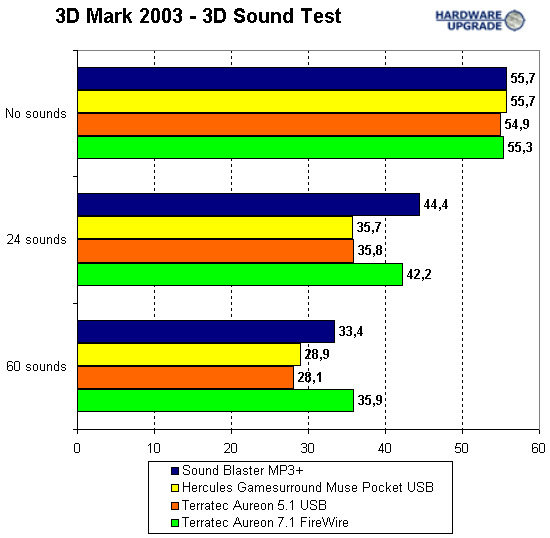 3dmark_2003.gif (10378 bytes)