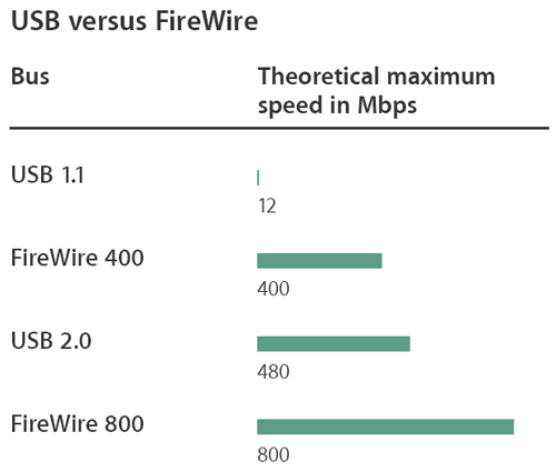 firewire.gif (19331 bytes)