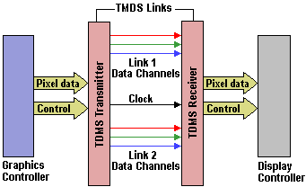dvi-tmds.gif (4044 byte)