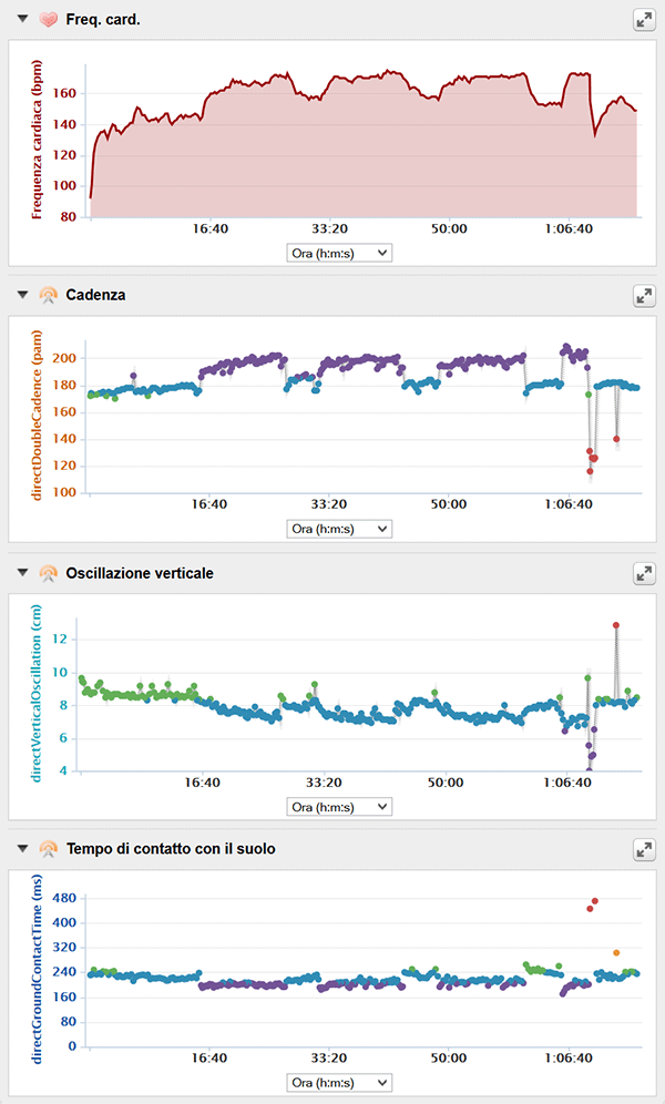 allenamento_metriche_corsa_s.gif (60067 bytes)