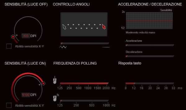Asus ROG Pugio