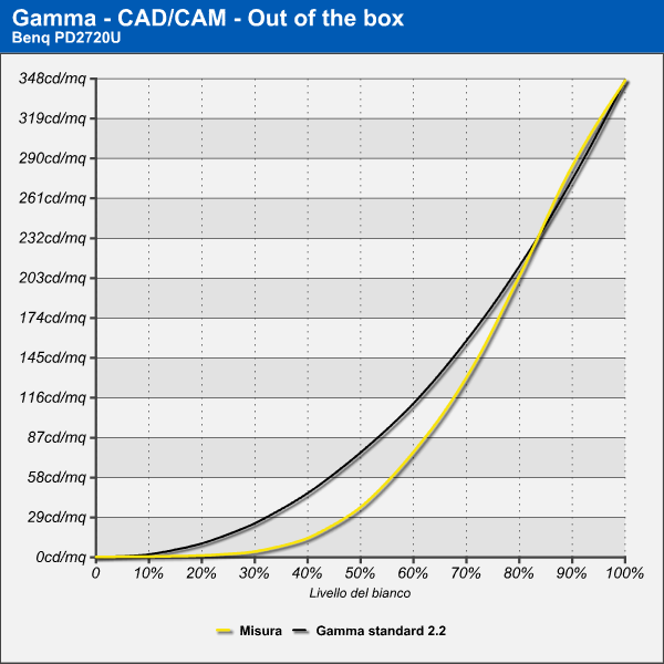 Gamma - CAD/CAM