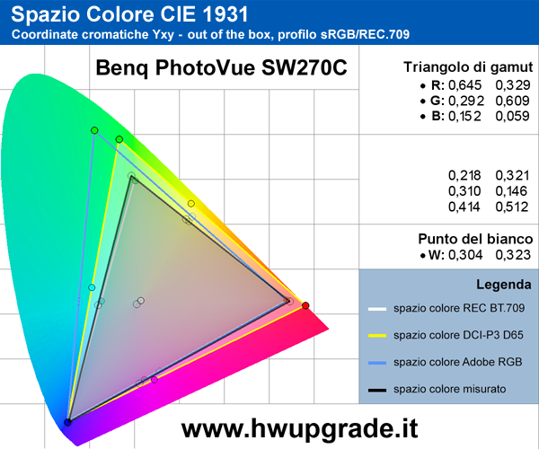 Gamut sRGB - Out of the box