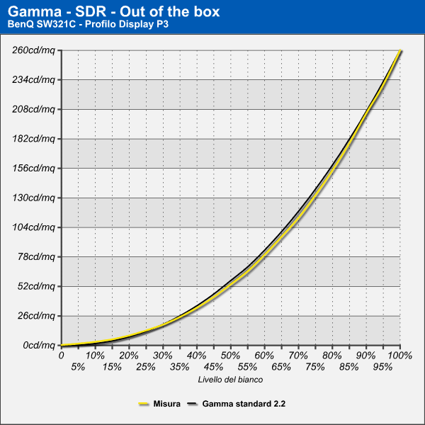 Gamma Display P3 - Out of the box