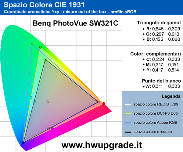 Gamut sRGB - Out of the box