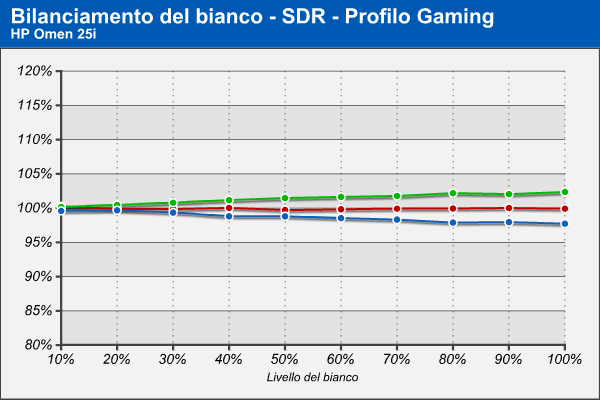 Bilanciamento RGB