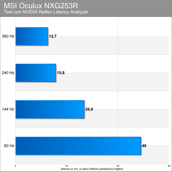MSI Oculux NXG253R