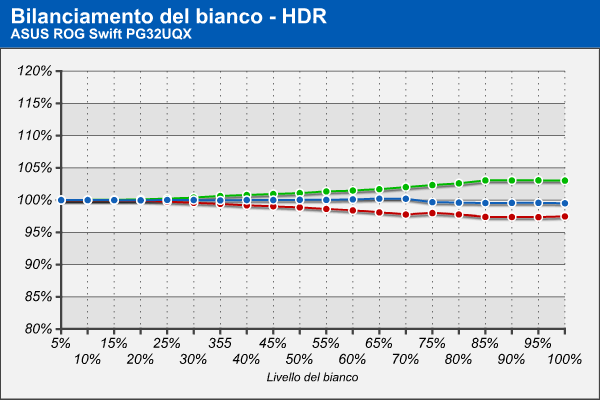 Bilanciamento RGB