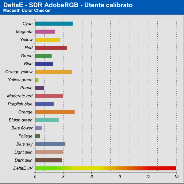 DeltaE