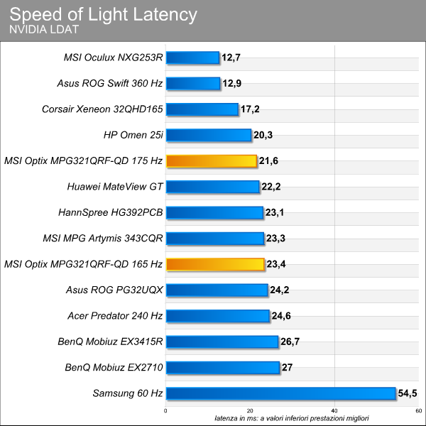 MSI Optix MPG321QRF-QD