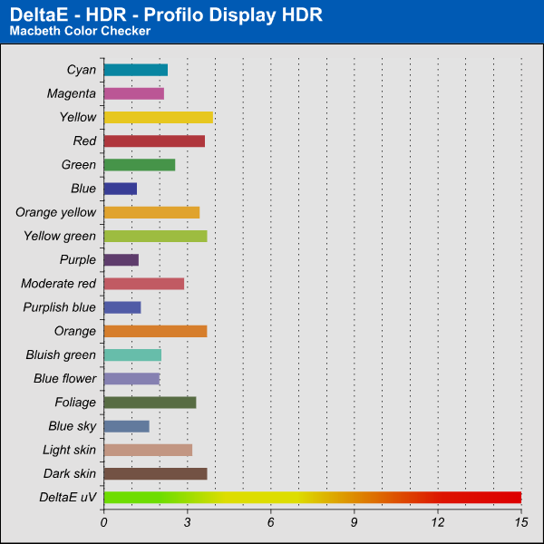 DeltaE - HDR