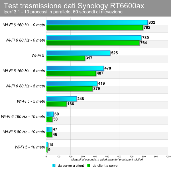 Synology Router Manager (SRM)