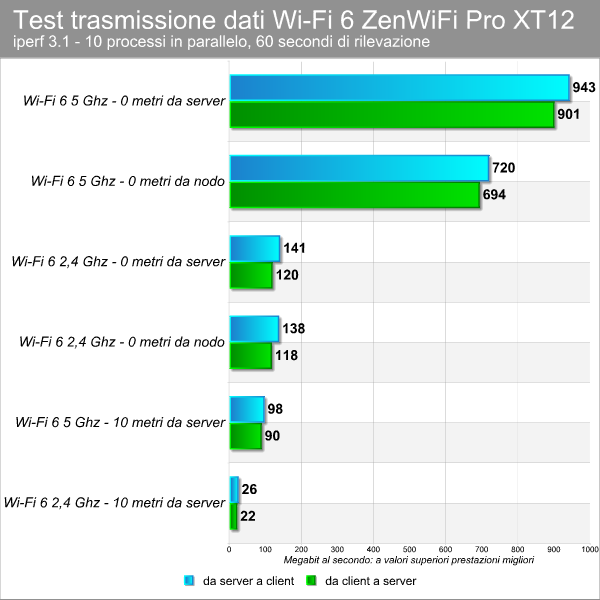 Asus ZenWiFi Pro XT12