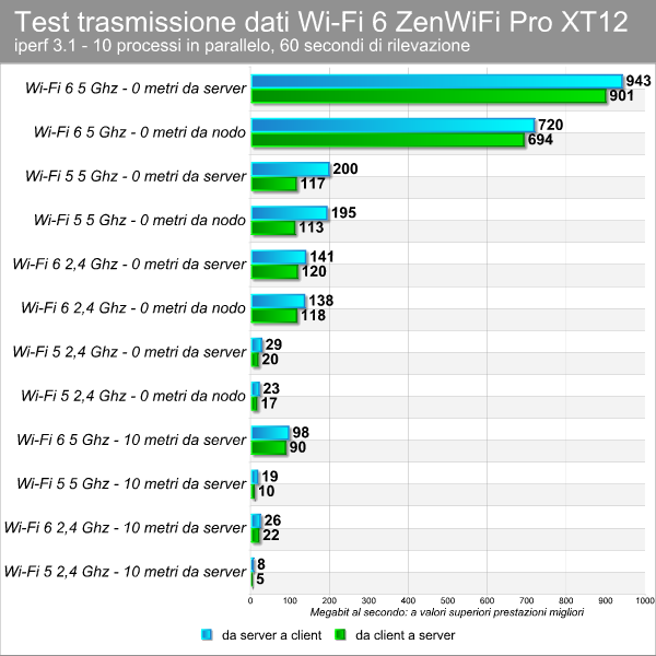Asus ZenWiFi Pro XT12