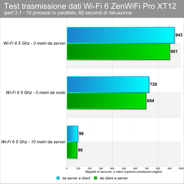 Asus ZenWiFi Pro XT12