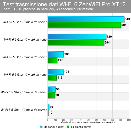 Asus ZenWiFi Pro XT12